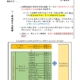 115 1大一英文及精進英外文選課須知0512 圖片