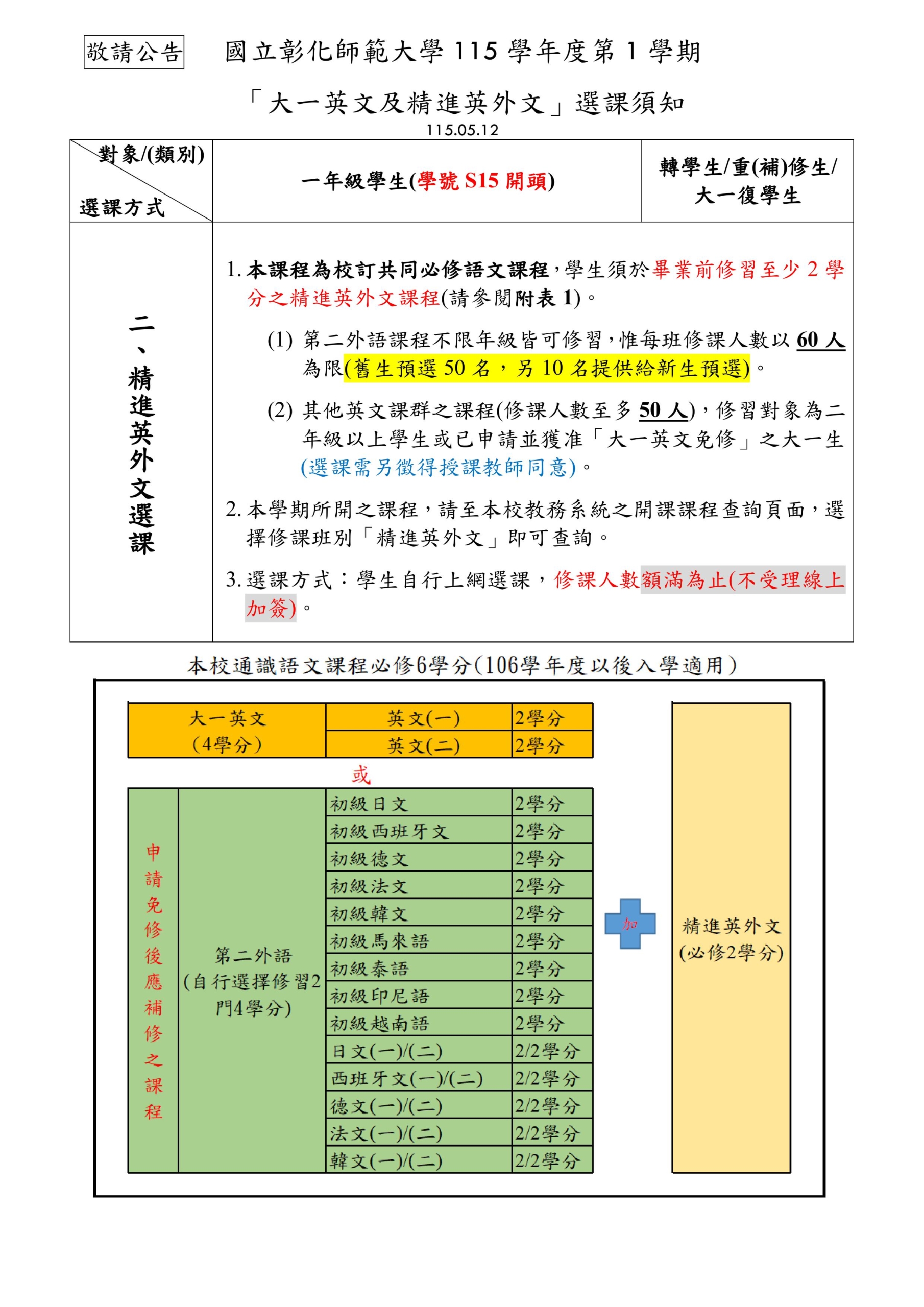 115 1大一英文及精進英外文選課須知0512 圖片